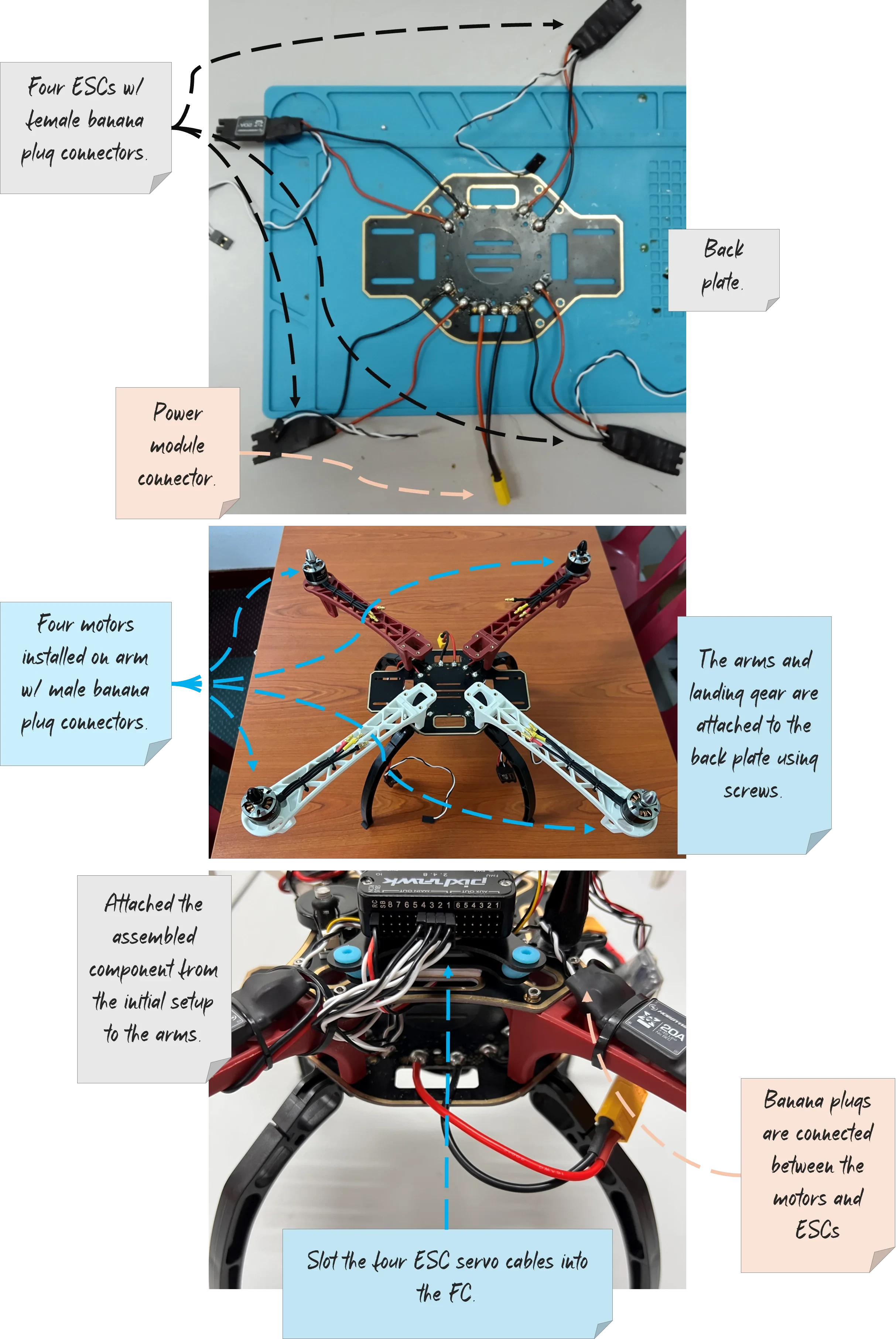 Drone framework building process.