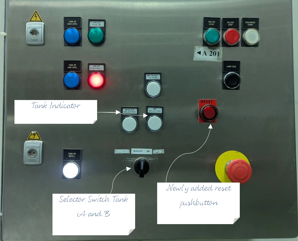 Control panel